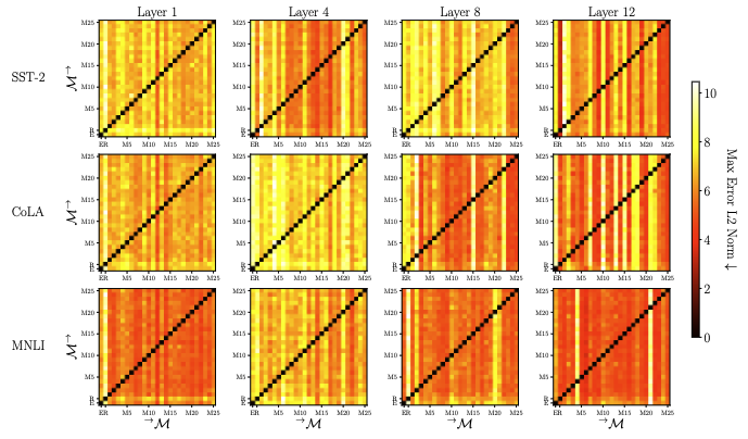 On Affine Homotopy between Language Encoders