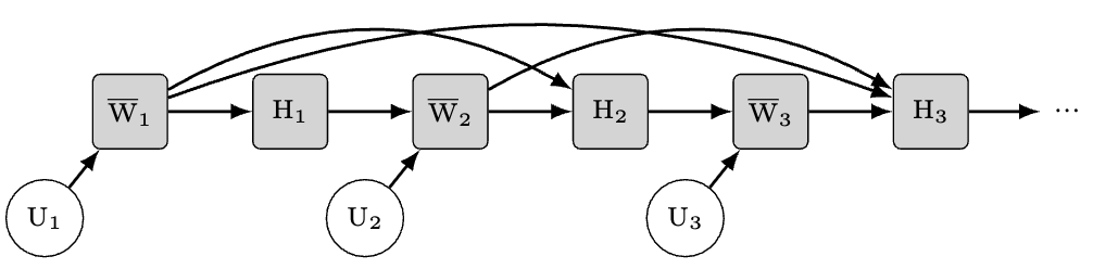 Gumbel Counterfactual Generation From Language Models